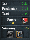 Tax, production and total tab as tip 2 in Top 5 Tips and Tricks for Beginners in Europa Universalis 