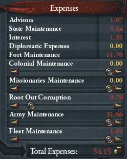 Eu4 bankruptcy Guide