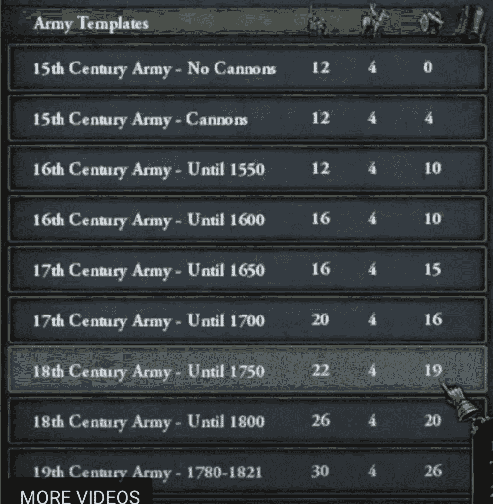 EU4 Army Composition Spreadsheet (Europa Universalis 4)