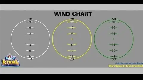 Wind Chart