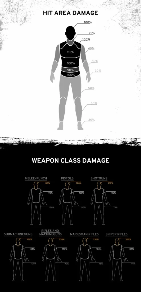 Body Hit Impact Power: Hit Area Damage Diagram